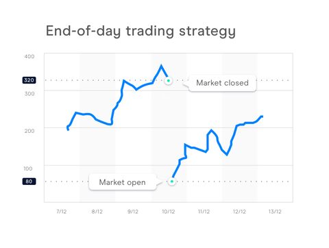trading style choisir