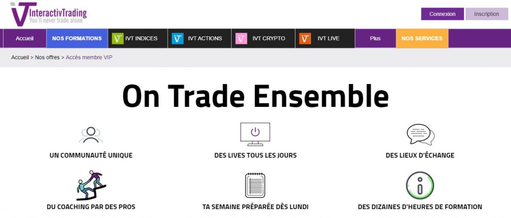 Formation Bourse Interactiv Trading