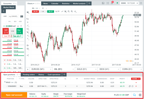 XStation 5 logiciel trading