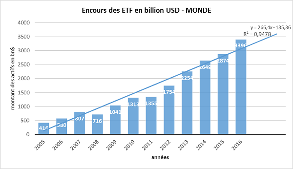 encours etf