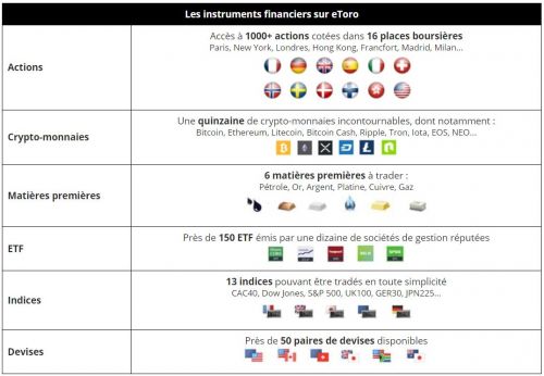 etoro achat de pétrole