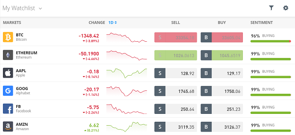 etoro guide achat d'actions