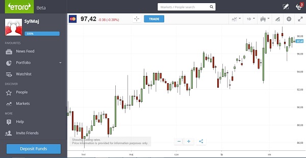 etoro trade