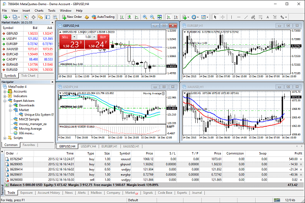 meta trader 4 5 top logiciel trading