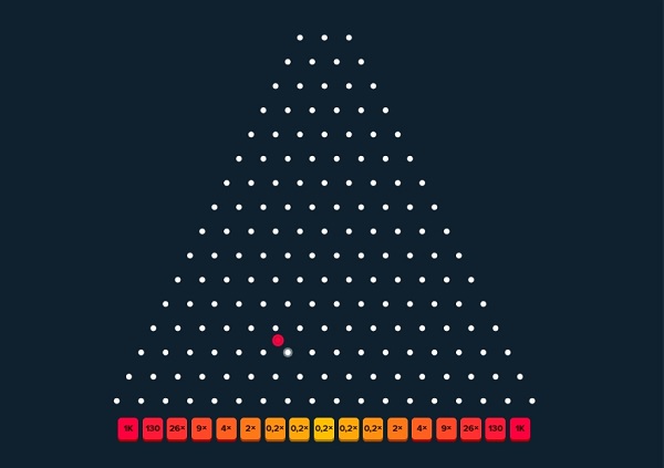 jeux plinko